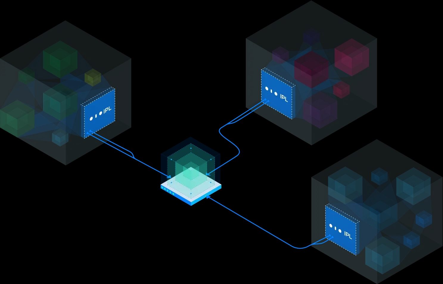 Successful Integration Successful Integration