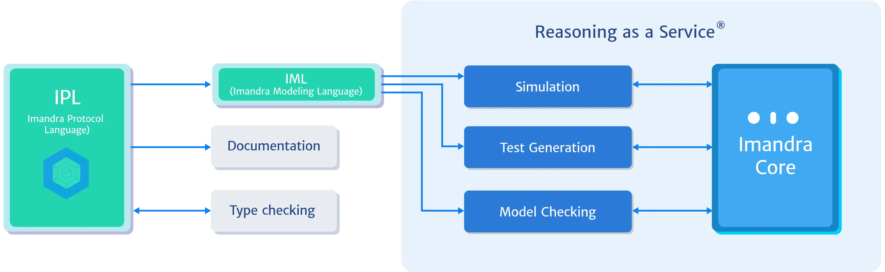 How it works How it works