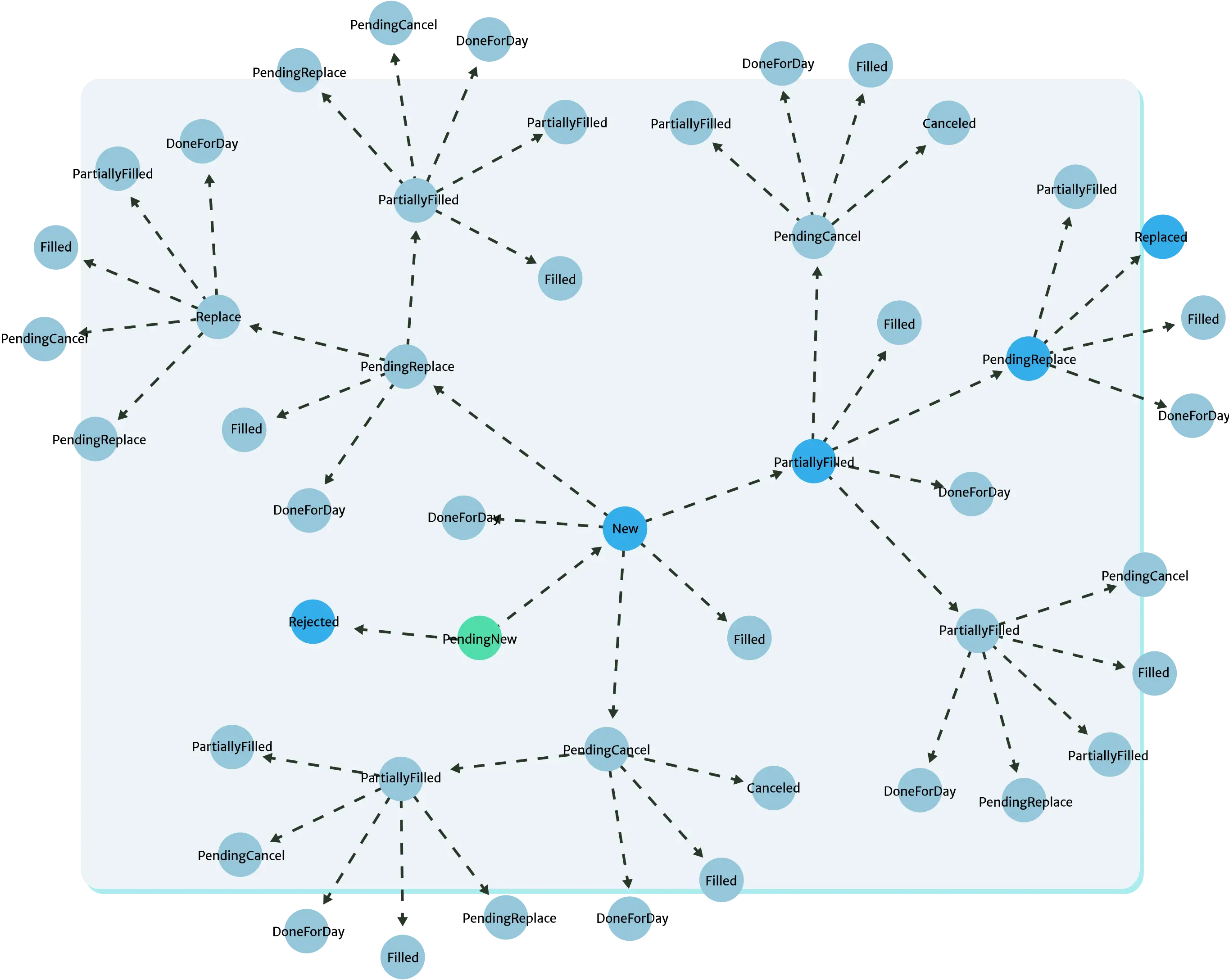 State map (graph view) State map (graph view)